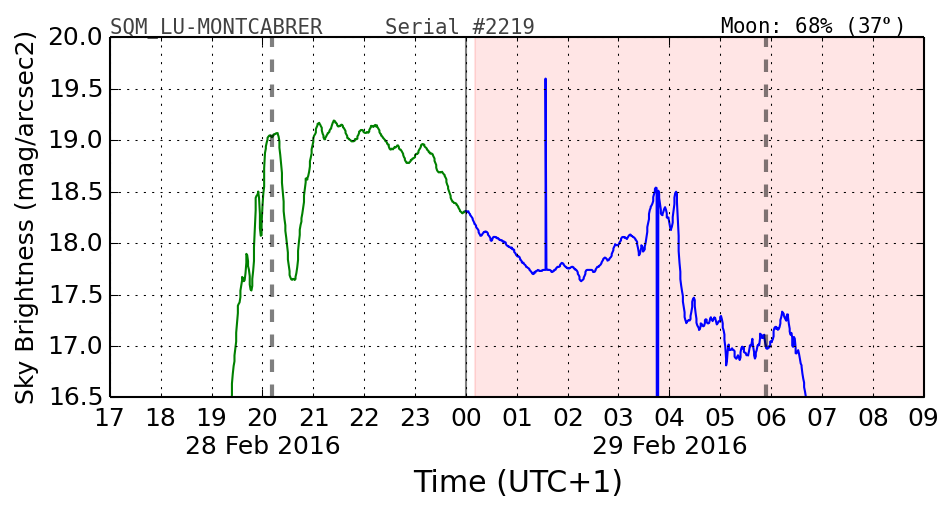 20160201_120000_SQM_LU-MONTCABRER.png