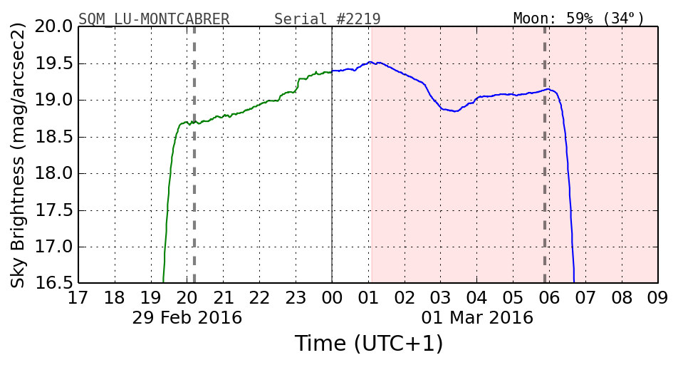 20160201_120000_SQM_LU-MONTCABRER.png