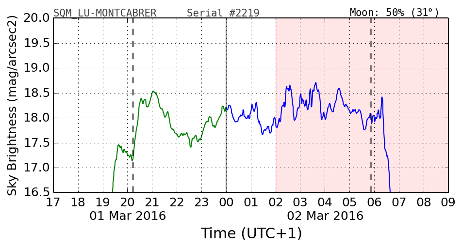 20160201_120000_SQM_LU-MONTCABRER.png