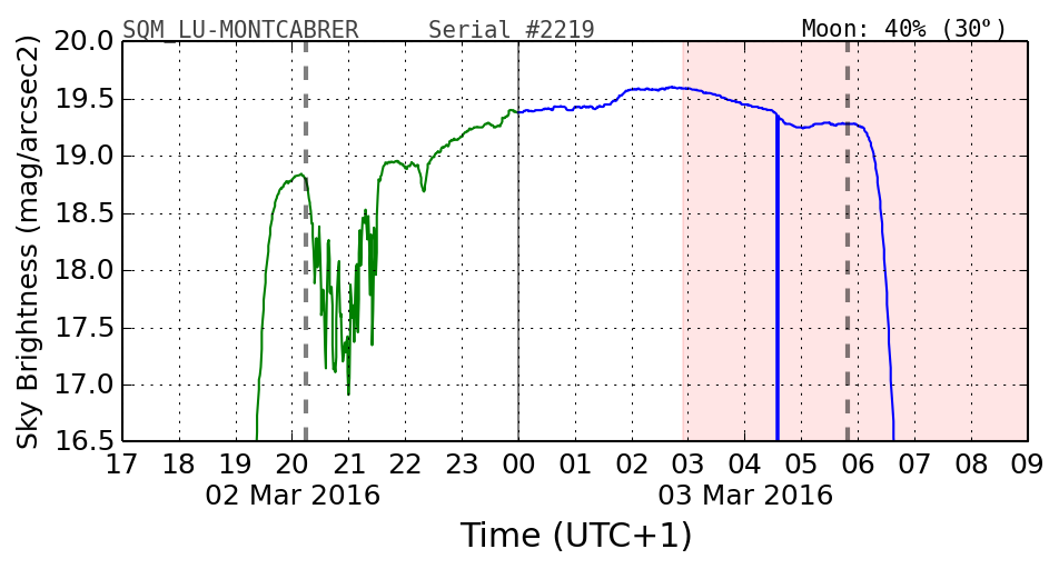 20160201_120000_SQM_LU-MONTCABRER.png