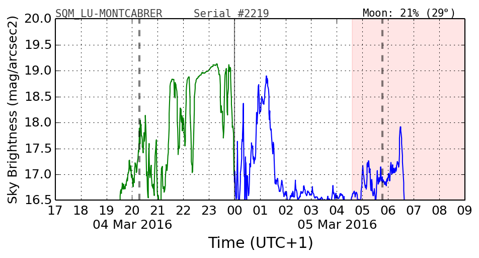 20160201_120000_SQM_LU-MONTCABRER.png