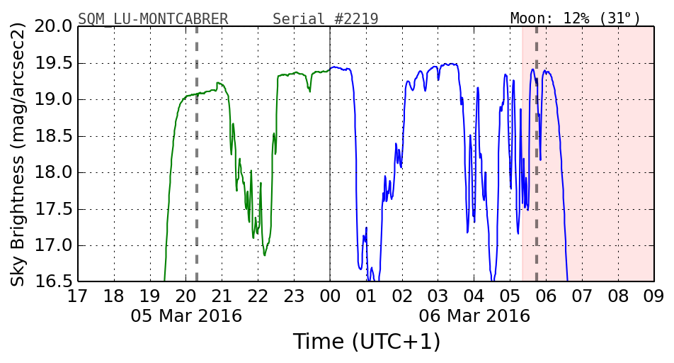 20160201_120000_SQM_LU-MONTCABRER.png