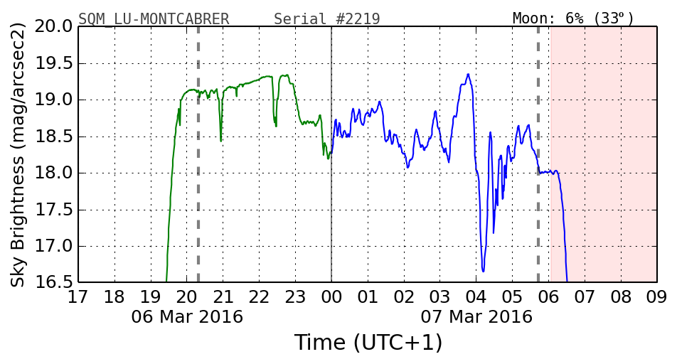 20160201_120000_SQM_LU-MONTCABRER.png