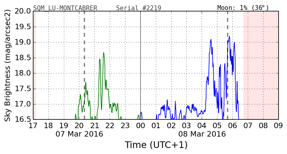 20160201_120000_SQM_LU-MONTCABRER.png