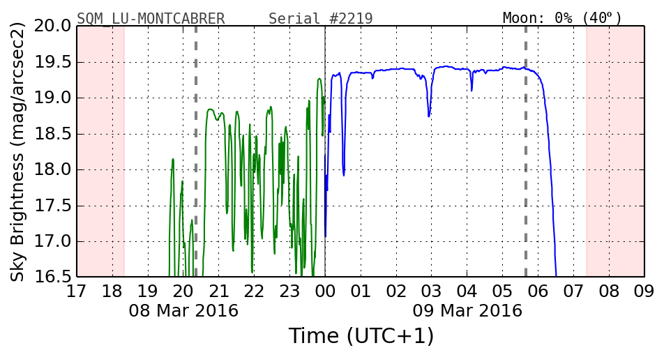 20160201_120000_SQM_LU-MONTCABRER.png