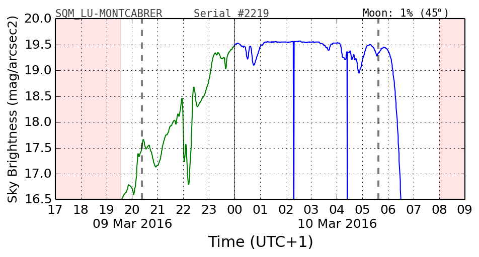 20160201_120000_SQM_LU-MONTCABRER.png