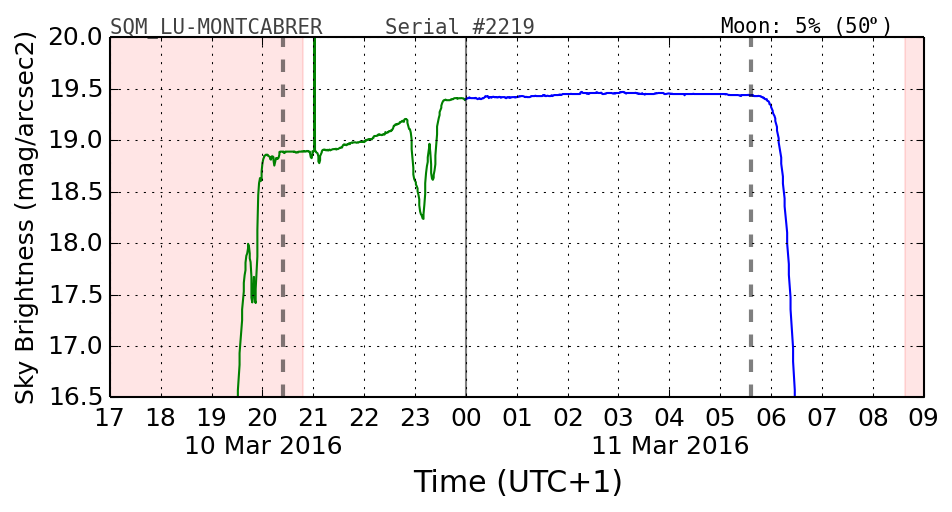 20160201_120000_SQM_LU-MONTCABRER.png