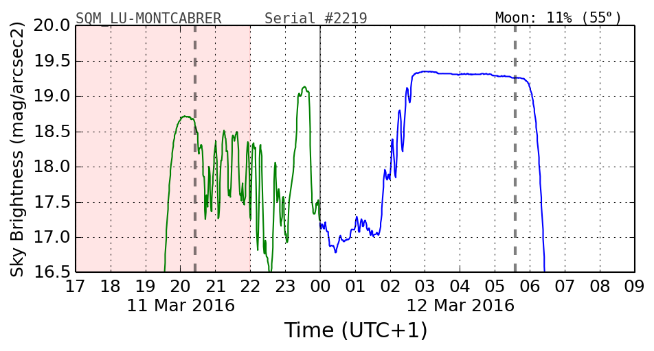 20160201_120000_SQM_LU-MONTCABRER.png