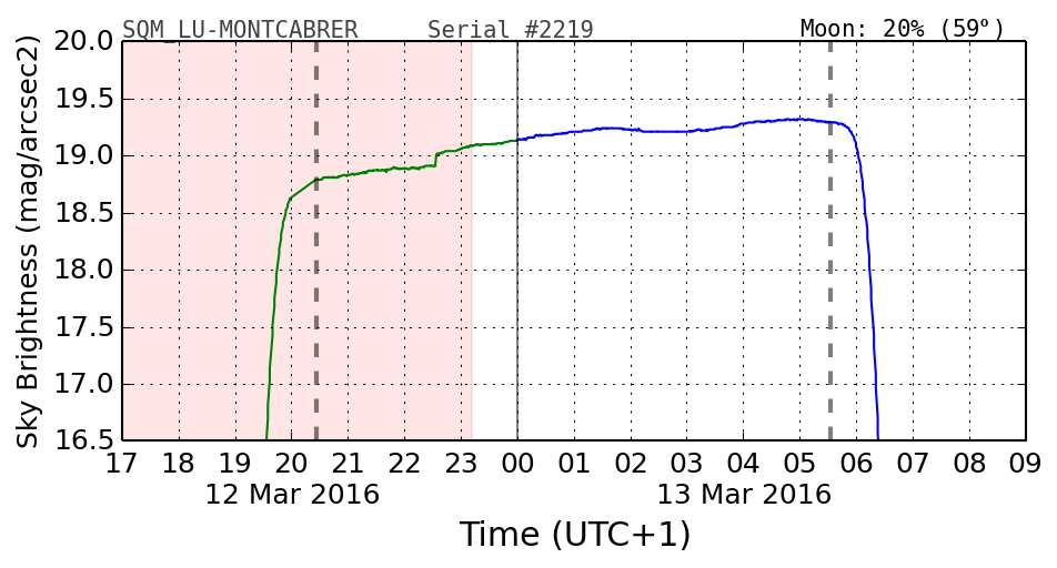 20160201_120000_SQM_LU-MONTCABRER.png