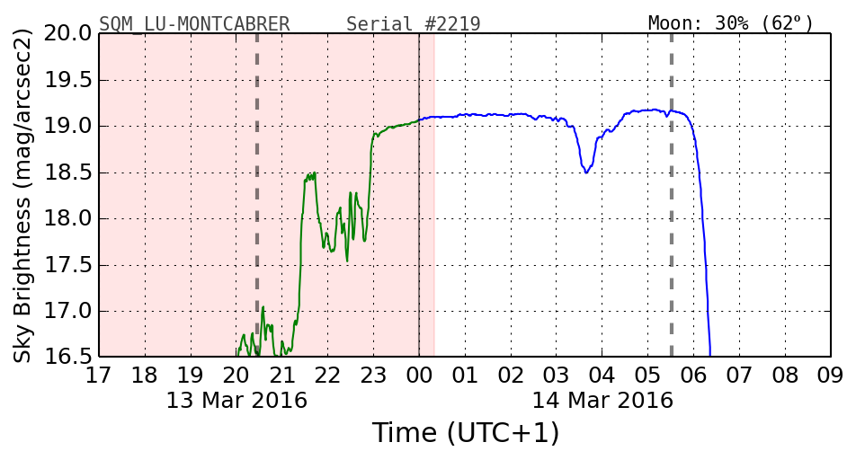 20160201_120000_SQM_LU-MONTCABRER.png