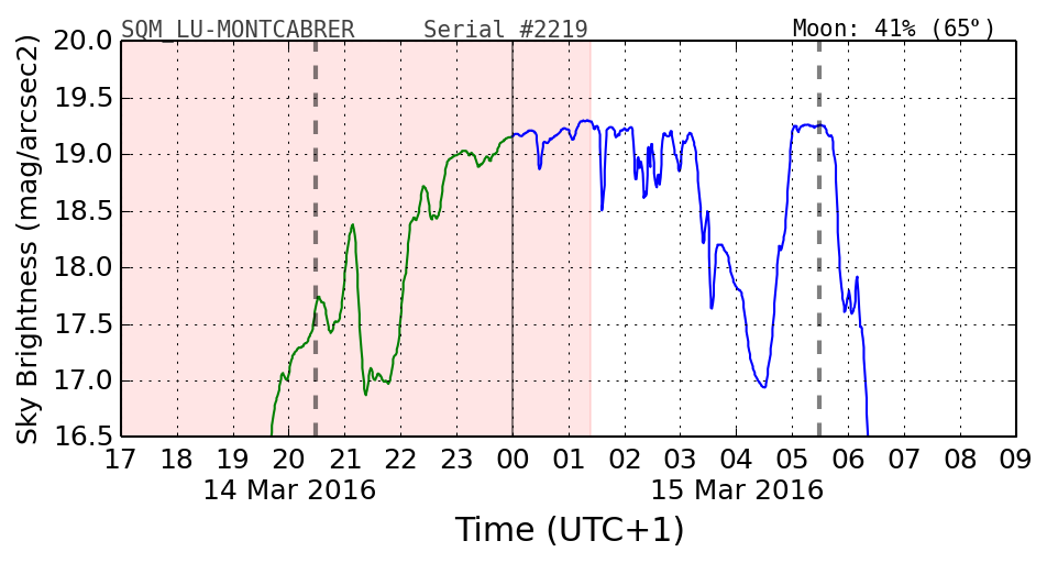 20160201_120000_SQM_LU-MONTCABRER.png