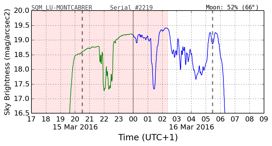 20160201_120000_SQM_LU-MONTCABRER.png