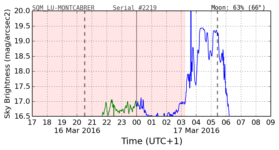 20160201_120000_SQM_LU-MONTCABRER.png