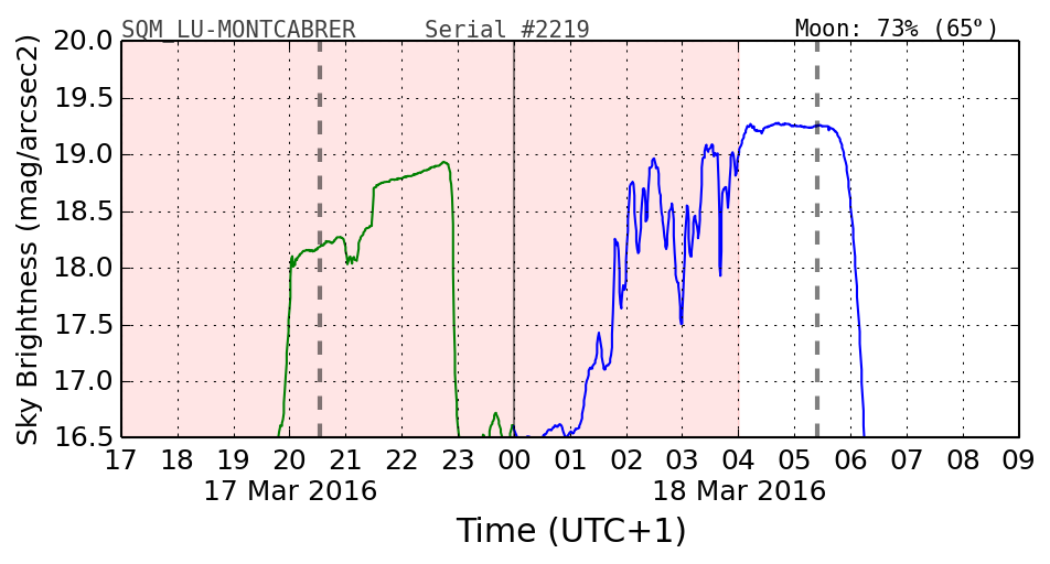 20160201_120000_SQM_LU-MONTCABRER.png