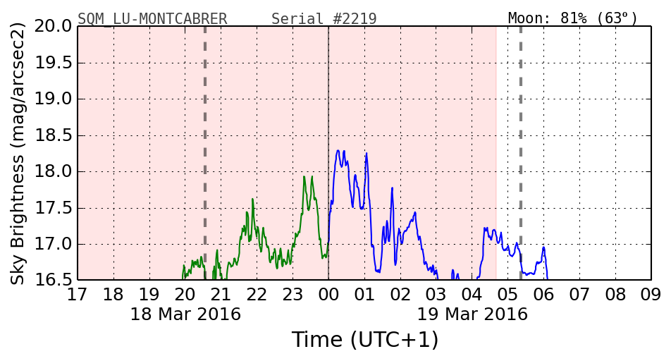 20160201_120000_SQM_LU-MONTCABRER.png