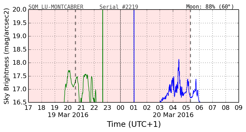 20160201_120000_SQM_LU-MONTCABRER.png