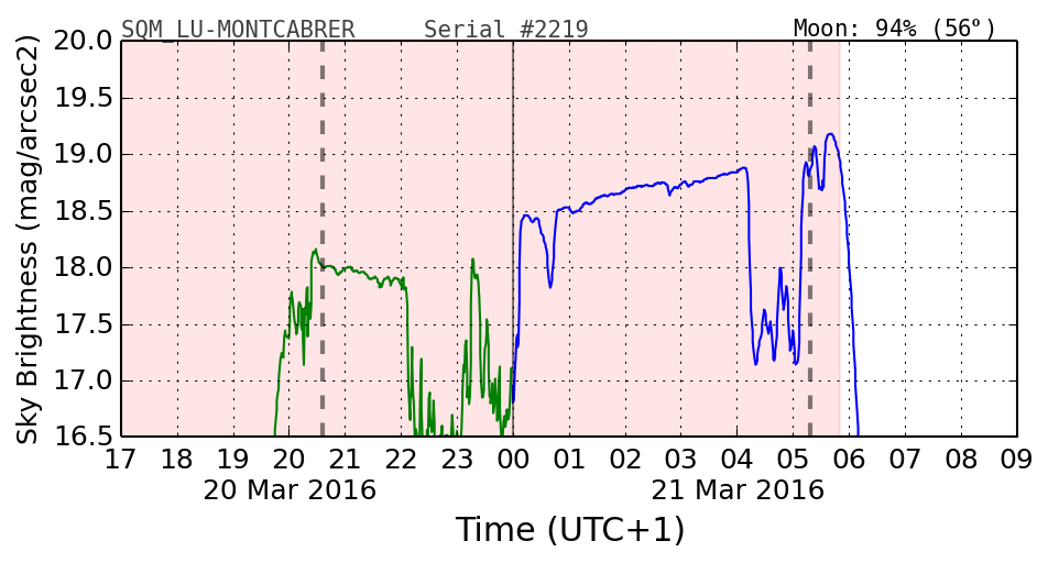 20160201_120000_SQM_LU-MONTCABRER.png