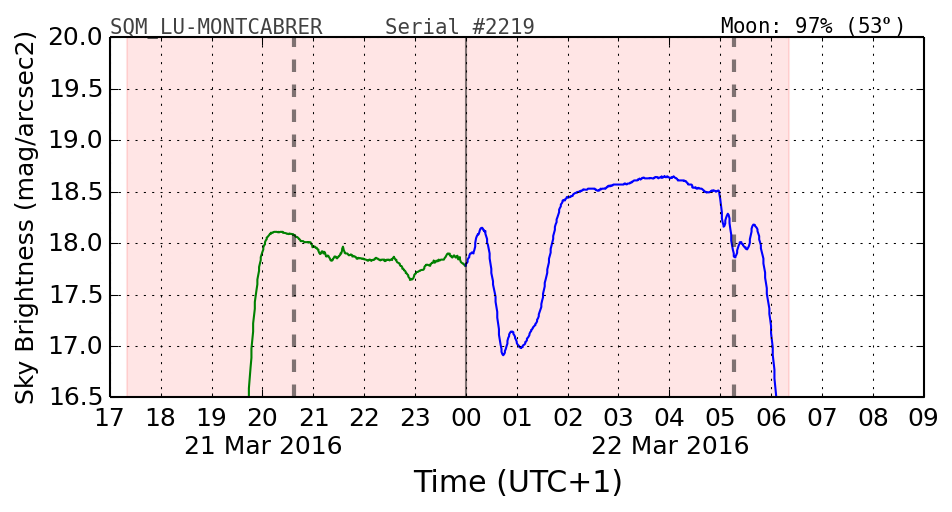 20160201_120000_SQM_LU-MONTCABRER.png