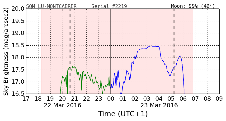 20160201_120000_SQM_LU-MONTCABRER.png