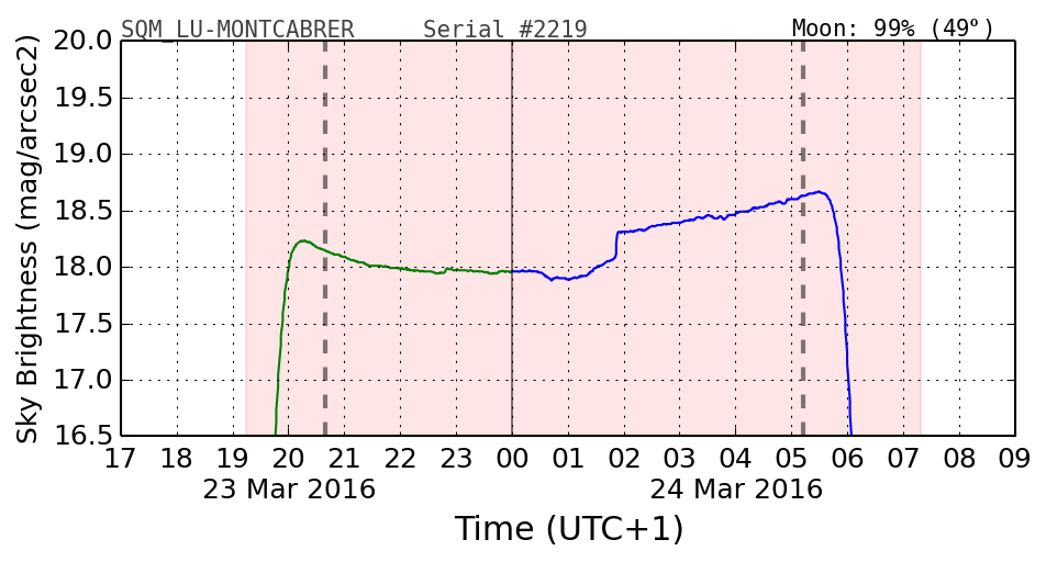 20160201_120000_SQM_LU-MONTCABRER.png