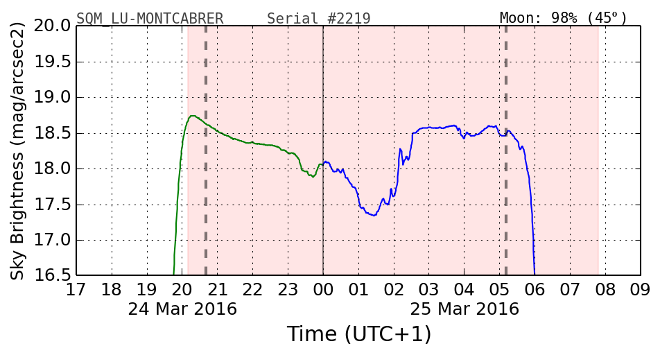 20160201_120000_SQM_LU-MONTCABRER.png