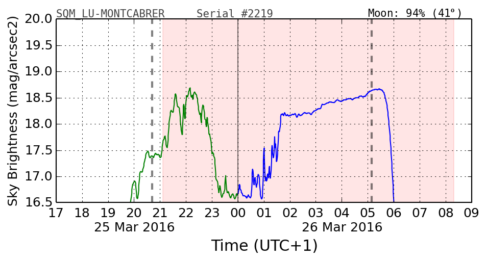 20160201_120000_SQM_LU-MONTCABRER.png