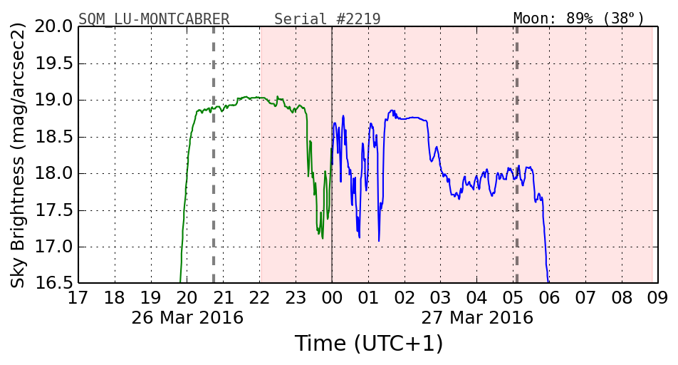 20160201_120000_SQM_LU-MONTCABRER.png