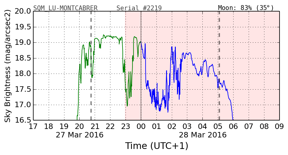 20160201_120000_SQM_LU-MONTCABRER.png