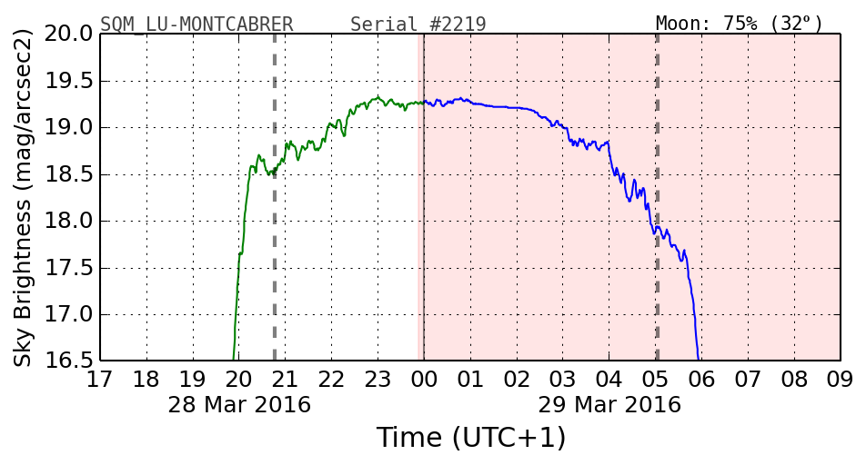 20160201_120000_SQM_LU-MONTCABRER.png