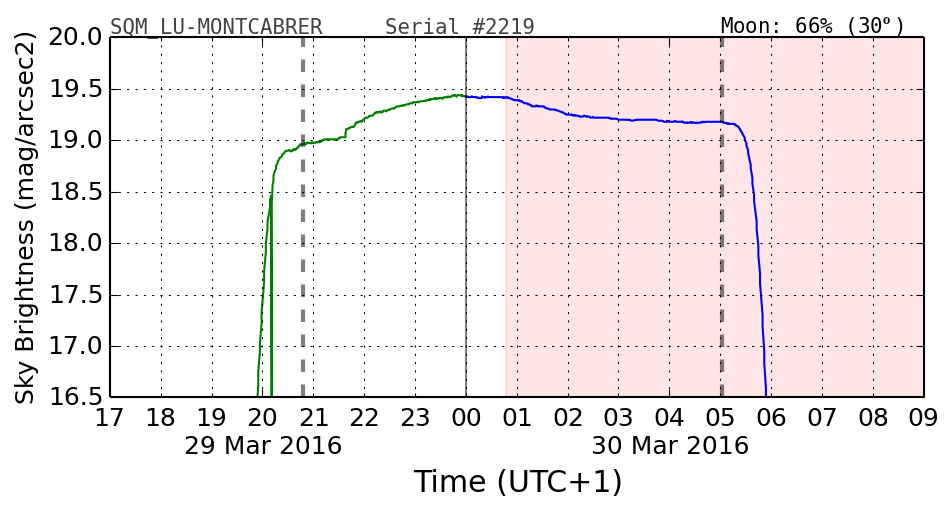 20160201_120000_SQM_LU-MONTCABRER.png