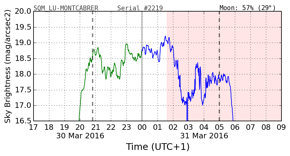 20160201_120000_SQM_LU-MONTCABRER.png