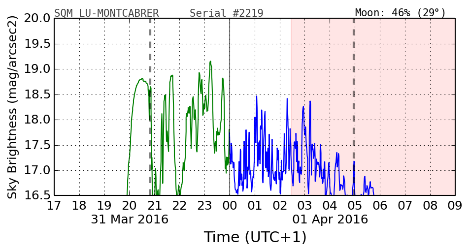 20160201_120000_SQM_LU-MONTCABRER.png