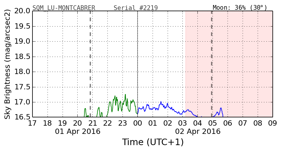 20160201_120000_SQM_LU-MONTCABRER.png