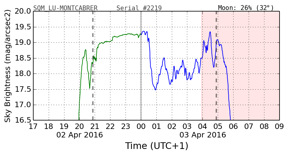 20160201_120000_SQM_LU-MONTCABRER.png