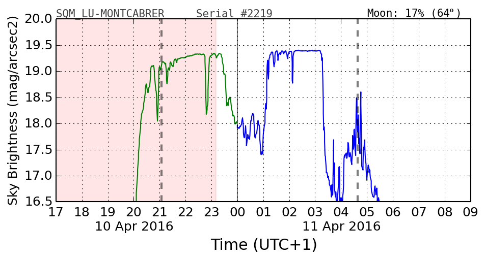 20160201_120000_SQM_LU-MONTCABRER.png