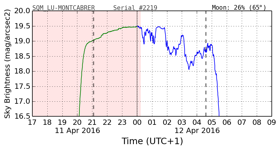 20160201_120000_SQM_LU-MONTCABRER.png