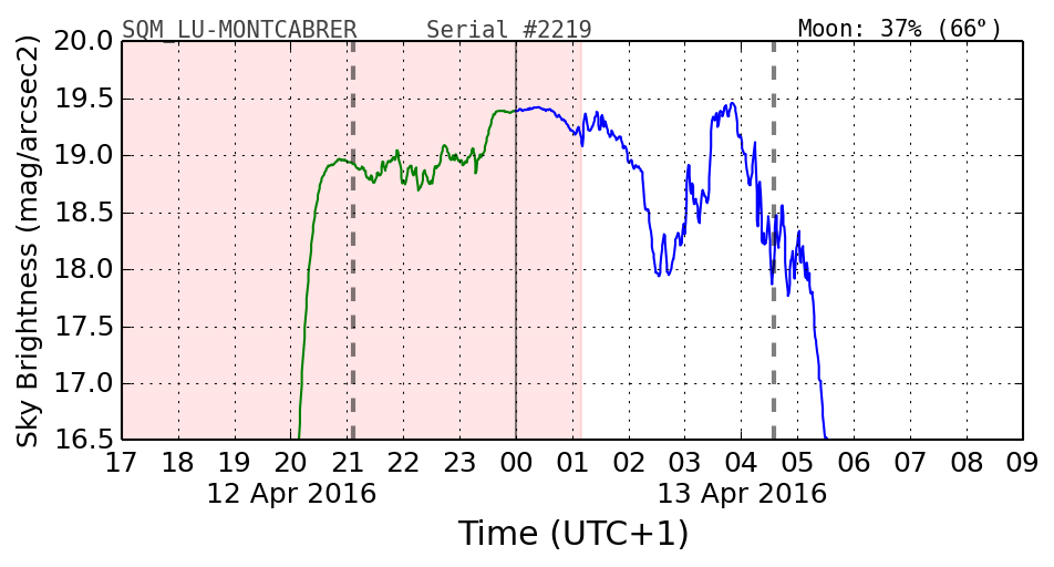 20160201_120000_SQM_LU-MONTCABRER.png