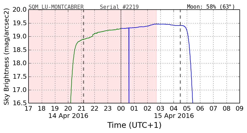 20160201_120000_SQM_LU-MONTCABRER.png