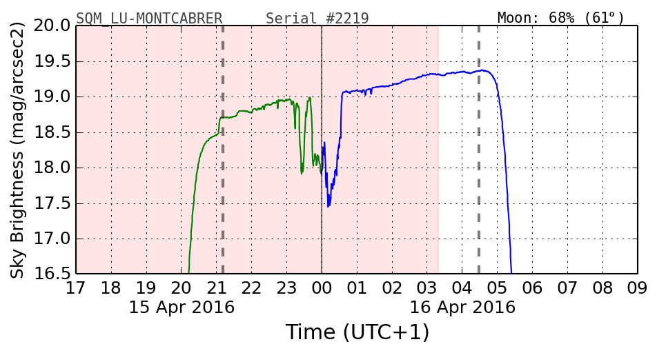 20160201_120000_SQM_LU-MONTCABRER.png