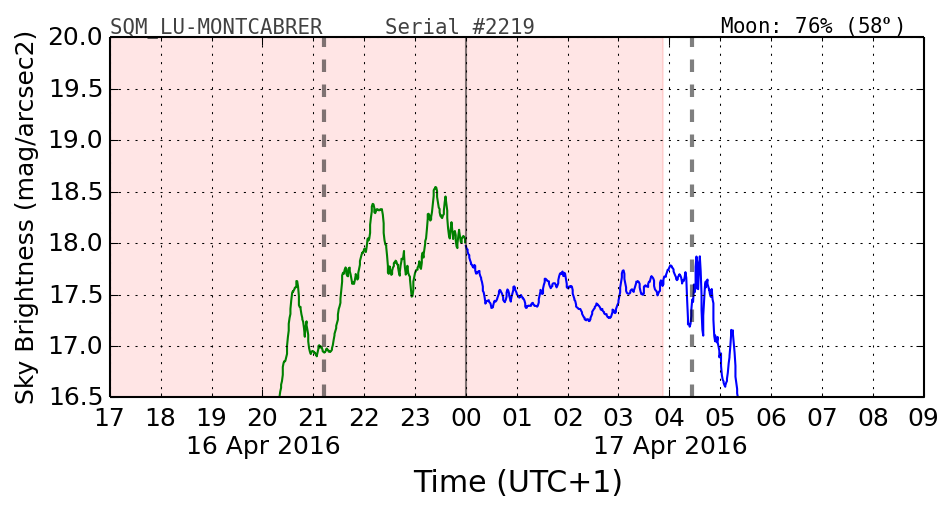 20160201_120000_SQM_LU-MONTCABRER.png