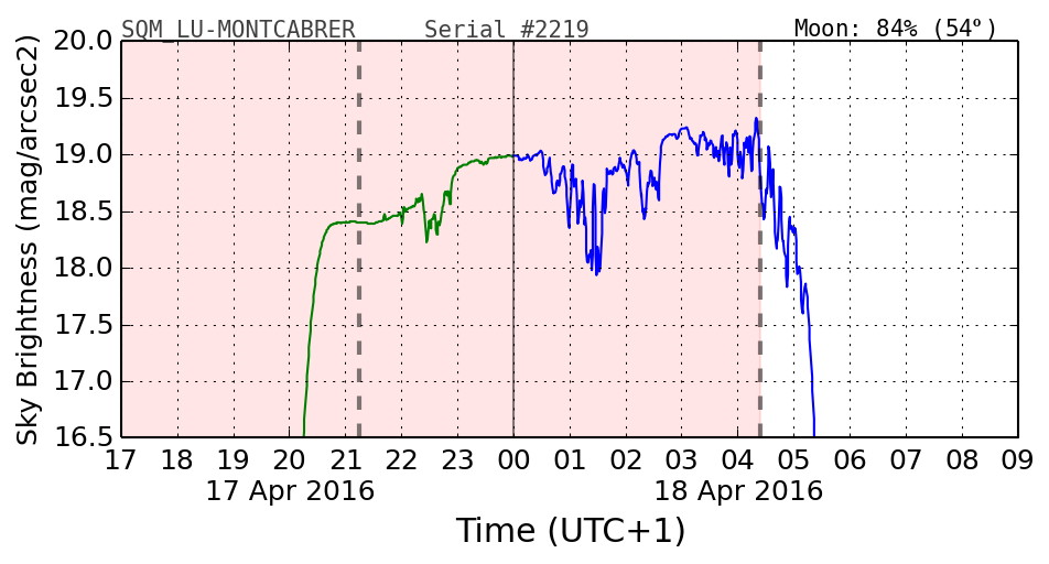 20160201_120000_SQM_LU-MONTCABRER.png