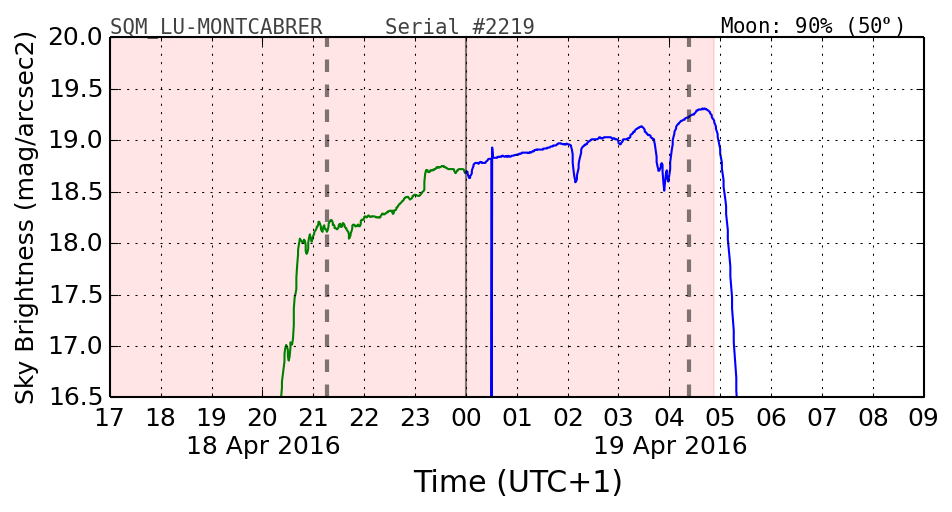 20160201_120000_SQM_LU-MONTCABRER.png