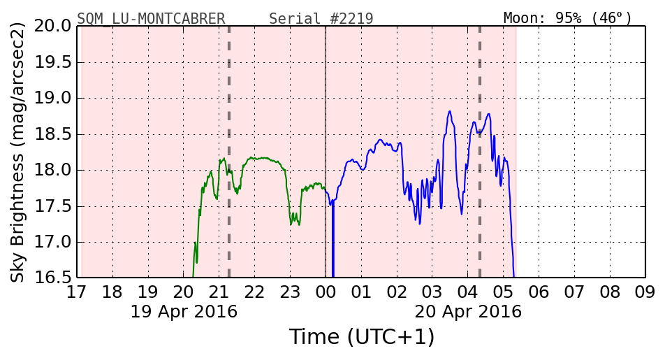 20160201_120000_SQM_LU-MONTCABRER.png