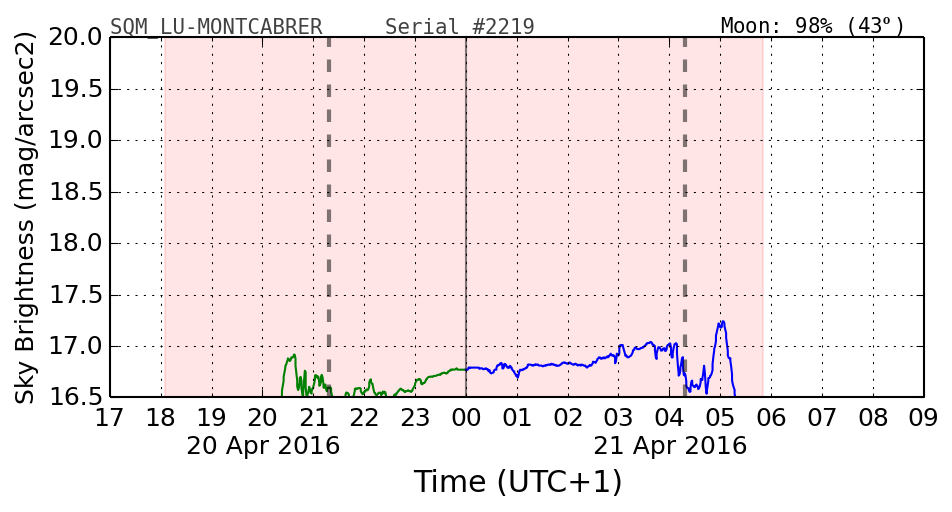 20160201_120000_SQM_LU-MONTCABRER.png