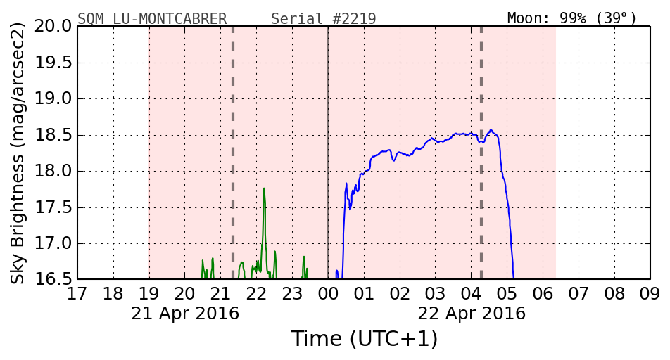 20160201_120000_SQM_LU-MONTCABRER.png