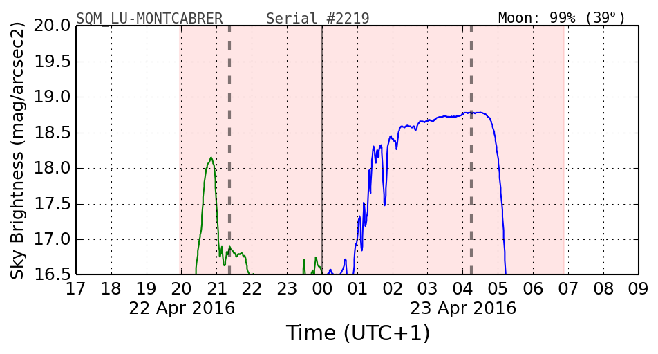 20160201_120000_SQM_LU-MONTCABRER.png