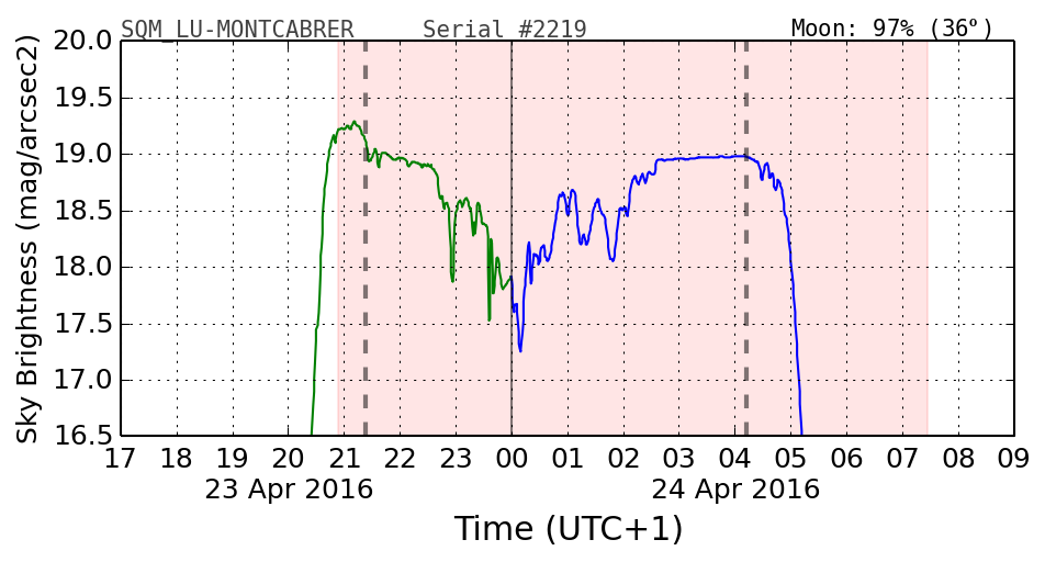 20160201_120000_SQM_LU-MONTCABRER.png