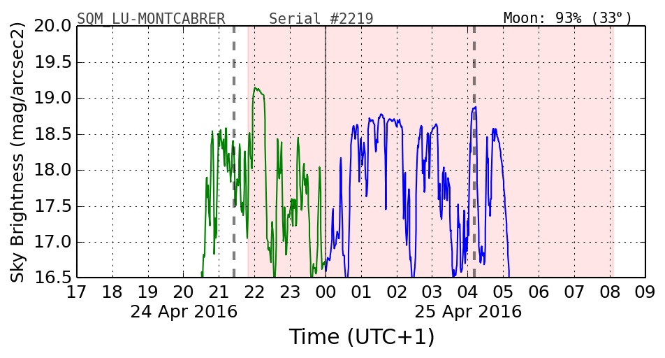 20160201_120000_SQM_LU-MONTCABRER.png