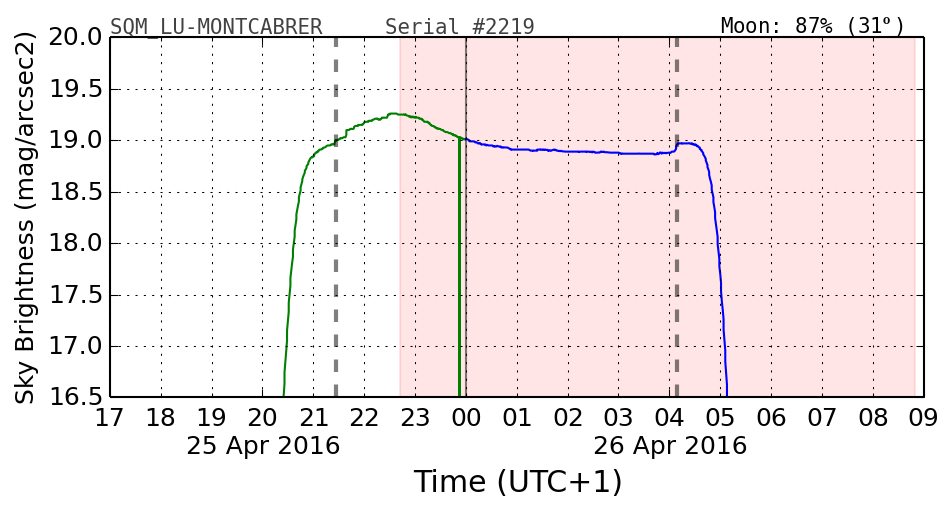 20160201_120000_SQM_LU-MONTCABRER.png