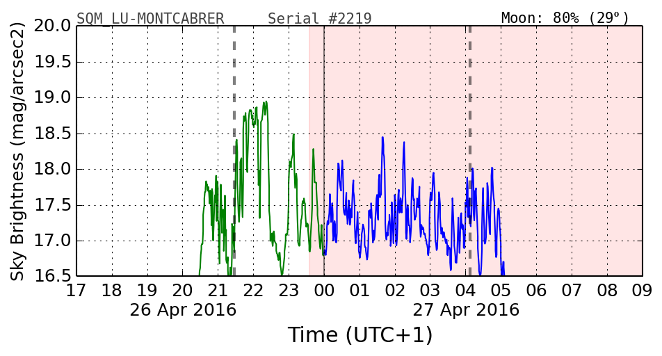 20160201_120000_SQM_LU-MONTCABRER.png